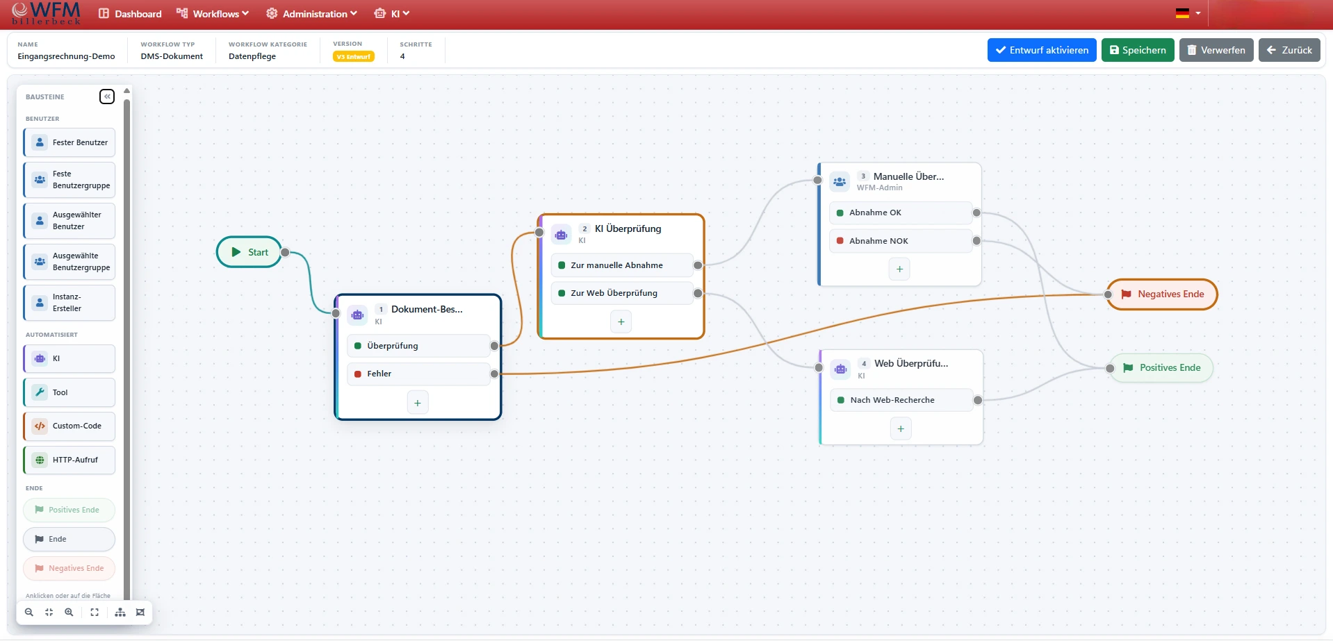 KI-Workflows als eigener Baustein der Plattform